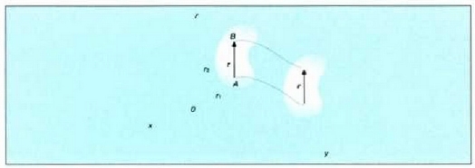 74: Translazio mugimendua egiten ari den gorputz gotor zurrun bateko puntu guztiek ibilbide berdinak egiten dituzte.